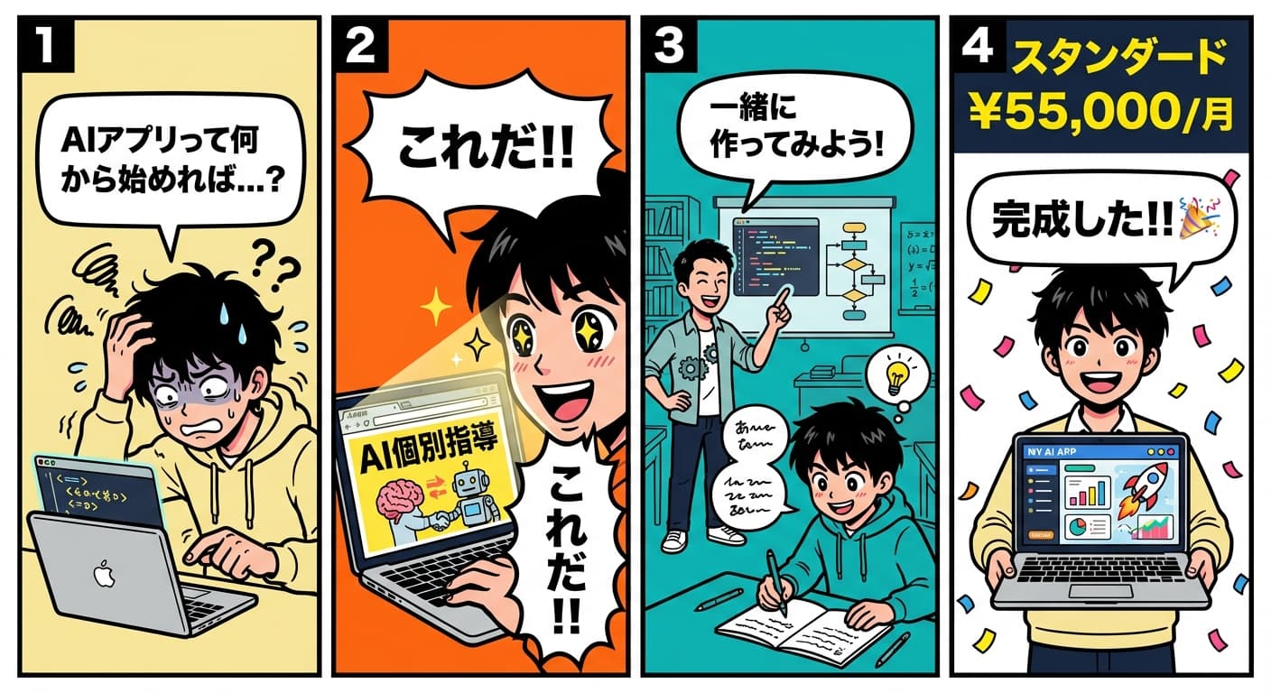 スタンダードプラン 4コマ漫画